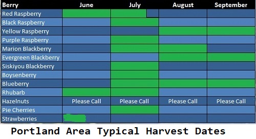 Oregon Portland area crop calendar