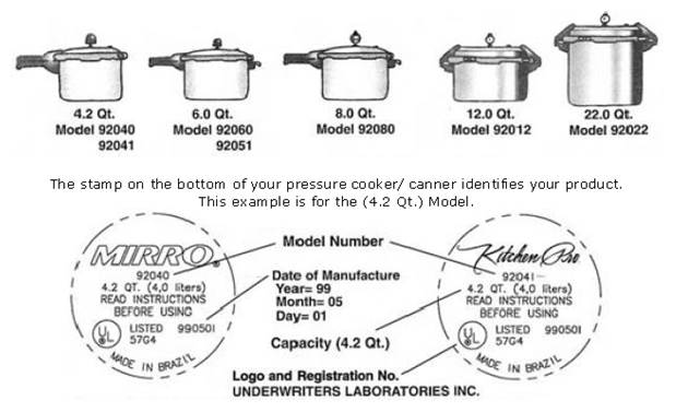 Mirro Models - how to find the model number