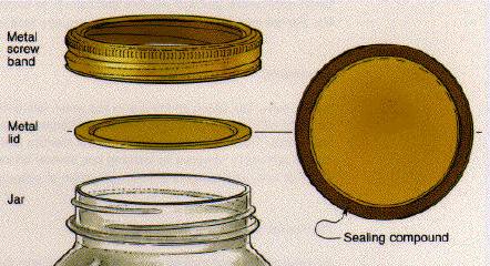Diagram of a home canning jar lid and ring (band and Ball jar)