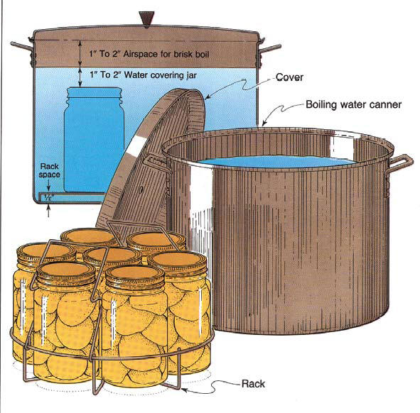 water bath canner for canning foods at home