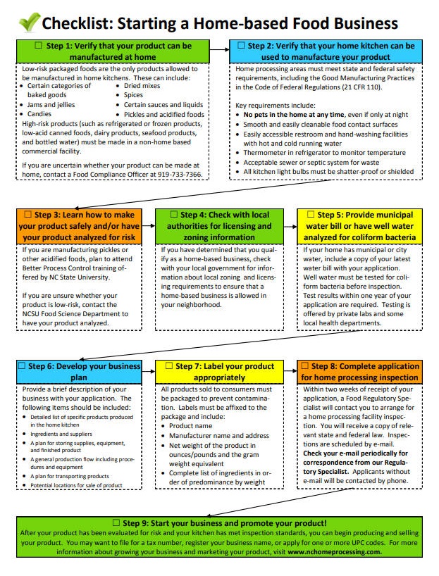 How To: Checklist for Jellies