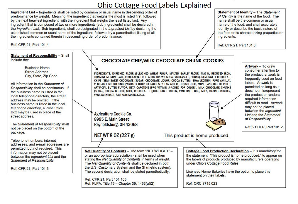 Ohio cottage food labels