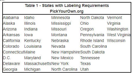 Cottage Food Laws By State How To Sell Your Homemade Foods