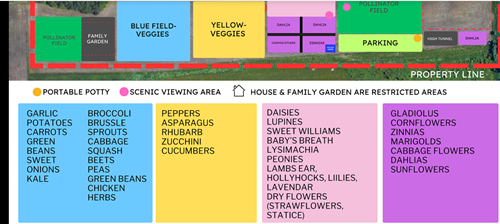 MAIV Flower and Vegetable Farm