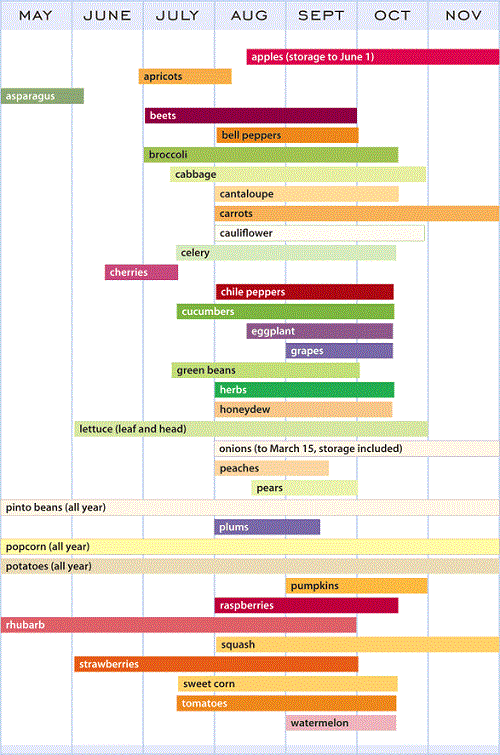 Delicious Orchards Harvest Calendar