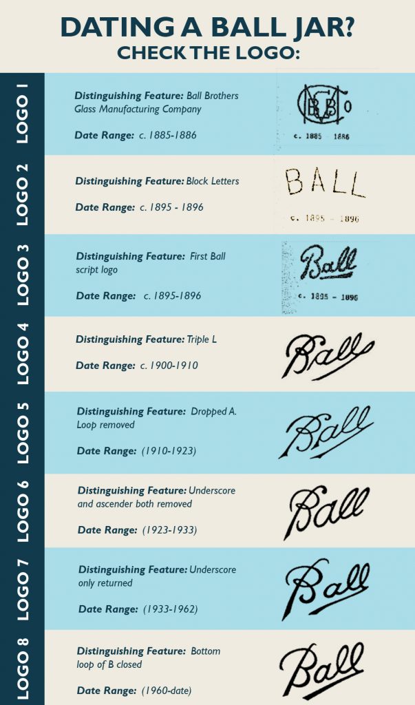 New Vintage-Look Ball Canning Jars: Comparison of Colors & Patterns