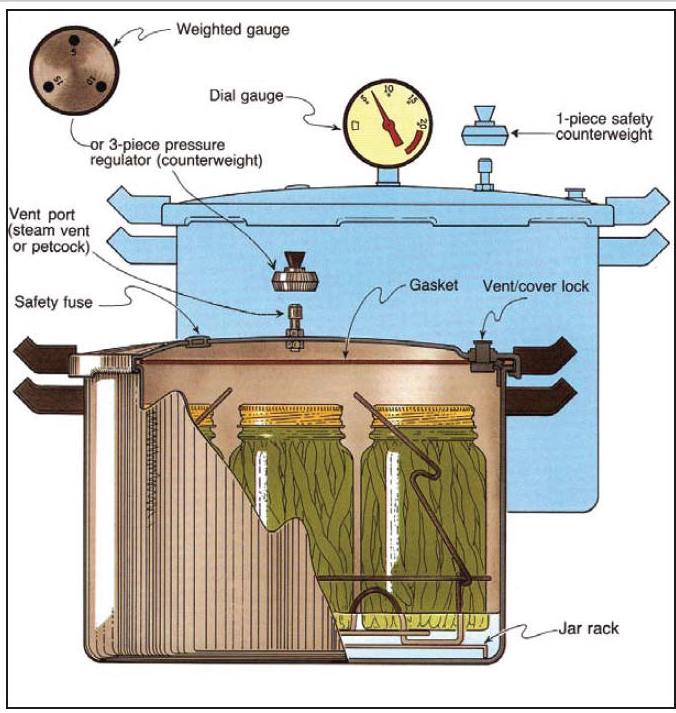 How to can using the Presto Electric Pressure Canner. Steps that go a, Canning Foods