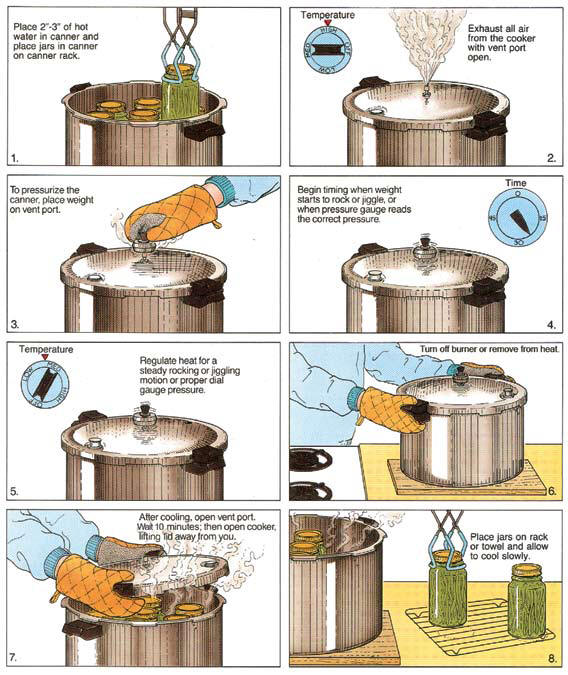 Home Pressure Canning Foods: Easy, Step by Step, Illustrated